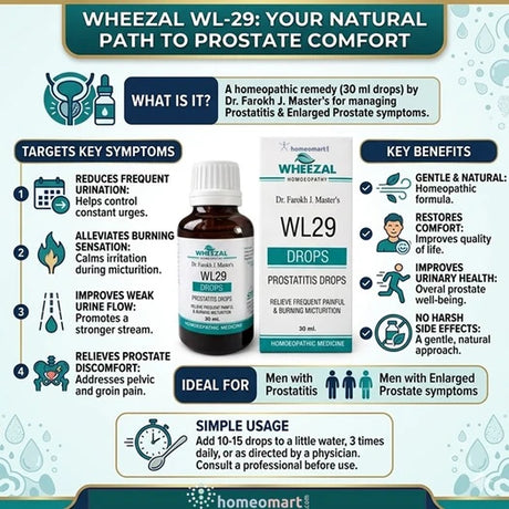 WL29 drops benefits, sabal serrulata prostate, urine flow improvement, homeopathy for men health, nocturia remedy, urinary retention treatment