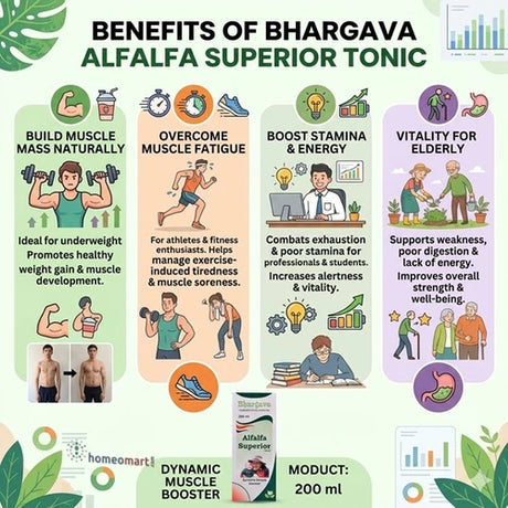 stamina booster syrup, muscle recovery tonic, alfalfa superior tonic benefits, natural weight gain for adults, appetite and digestion tonic, gym recovery supplement, Bhargava tonic