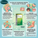 Allen A27 psoriasis drop uses, natural remedy for psoriasis, eczema homeopathy medicine, dry scaly skin treatment natural, itching skin relief homeopathy, psoriasis vulgaris homeopathic cure, skin inflammation homeopathy drops, Berberis aquifolium skin remedy, Graphites eczema homeopathy, Hydrocotyle asiatica psoriasis treatment, chronic skin disease homeopathy,
