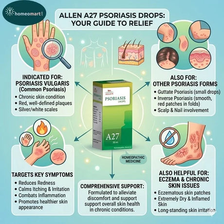 Allen A27 psoriasis drop uses, natural remedy for psoriasis, eczema homeopathy medicine, dry scaly skin treatment natural, itching skin relief homeopathy, psoriasis vulgaris homeopathic cure, skin inflammation homeopathy drops, Berberis aquifolium skin remedy, Graphites eczema homeopathy, Hydrocotyle asiatica psoriasis treatment, chronic skin disease homeopathy,