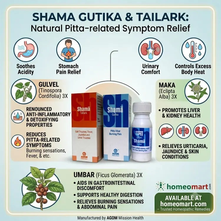 natural remedy for acidity, pitta balance medicine, burning stomach pain remedy, ayurvedic acidity tablets, herbal acidity treatment, home remedy for acidity and gas, pitta disorder medicine, ayurvedic digestive support