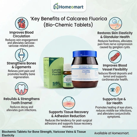best homeopathic medicine for varicose veins, Calcarea Fluorica for cracked heels, homeopathic medicine for weak tooth enamel, tissue salt for connective tissue repair, Calcarea Fluorica for ligament weakness, biochemic medicine for osteoporosis support