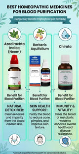 Homeopathic medicines for blood purification with benefits highlighted. natural blood purifier homeopathy, blood purifier for skin problems, homeopathy for acne and detox, neem blood purifier homeopathy, berberis aquifolium for skin, detox homeopathic medicine, liver detox homeopathy,