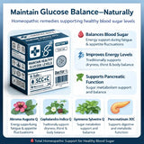  gymnema sylvestre homeopathy diabetes, syzygium jambolanum blood sugar remedy