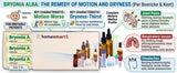 bryonia alba homeopathic medicine, bryonia alba uses, homeopathy for joint pain, dry cough homeopathic remedy, headache homeopathy medicine, migraine homeopathic treatment, arthritis homeopathy medicine, rheumatism homeopathic remedy