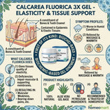 homeopathic gel for varicose veins, calc fluor gel, aloe vera homeopathic gel, tissue salt gel, buy calcarea fluorica gel