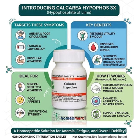 homeopathy for anemia, weakness remedy homeopathy, fatigue recovery tablets, energy booster homeopathy, low hemoglobin remedy, post illness recovery homeopathy,