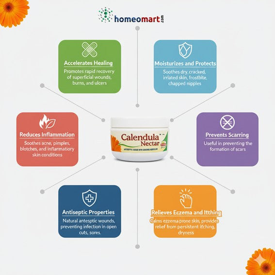 Calendula Nectar product with its benefits on a white background, featuring the Homeomart logo.