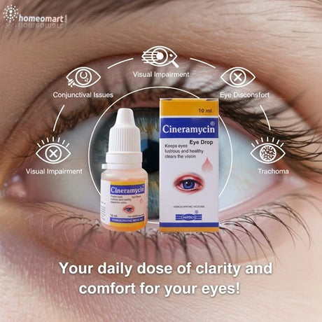 Cineramycin eye drop bottle and packaging with an eye illustration benefits on a close-up of an eye.