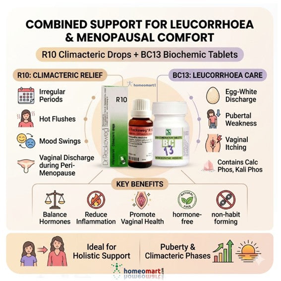 Product packaging for combined support for leucorrhoea and menopausal comfort with R10 and BC13.