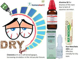 Homeopathy remedies for dry eyes with cartoon illustration of a person with dry eyes