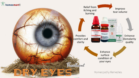 How to cure dry eyes permanently