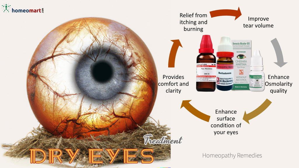 How to cure dry eyes permanently