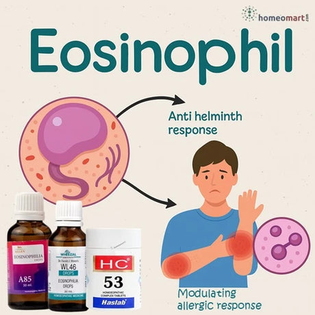eosinophilia tablets and drops in homeopathy