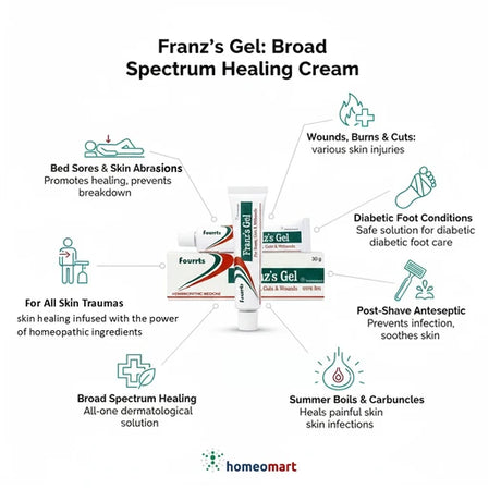 Franz's Gel Broad Spectrum Healing Cream with uses and benefits on a white background