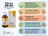 Dr Bakshi B65 drops for palpitations, homeopathic drops for awareness of heartbeat, B65 drops ingredients, Iberis amara Convallaria majalis drops, homeopathic formulation for cardiac-related symptoms, B65 Cardiac Efficiency Drops dosage, homeopathic liquid drops for irregular heartbeat symptoms, Spartium scoparium