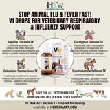 homeopathic drops for fever in animals, homeopathic support for animal influenza, veterinary drops for influenza symptoms, homeopathic fever support for pets, drops for intermittent fever in animals, homeopathic support for productive cough in animals, veterinary drops for cough and sneezing,