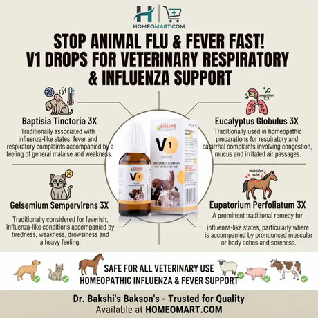 homeopathic drops for fever in animals, homeopathic support for animal influenza, veterinary drops for influenza symptoms, homeopathic fever support for pets, drops for intermittent fever in animals, homeopathic support for productive cough in animals, veterinary drops for cough and sneezing,