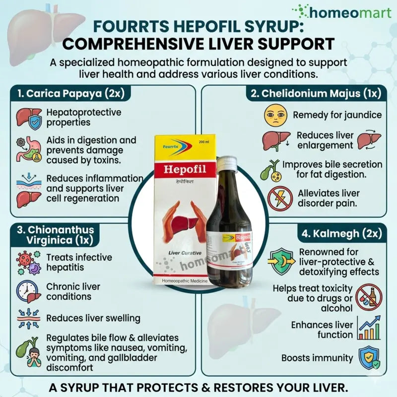 liver health tonic, appetite stimulant homeopathy, liver care syrup, natural liver support, homeopathic liver medicine