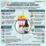 liver health tonic, appetite stimulant homeopathy, liver care syrup, natural liver support, homeopathic liver medicine