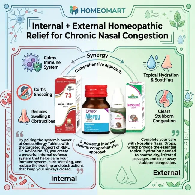 natural remedy for blocked nose caused by allergies, best homeopathic medicine for allergic rhinitis with nasal blockage, homeopathy for dust allergy and blocked nose, homeopathic remedy for pollen allergy nasal congestion, treatment for constant blocked nose without surgery, homeopathic medicine for chronic stuffy nose, natural relief for persistent nasal congestion, homeopathy for swollen nasal passages, homeopathic medicine for breathing difficulty due to nasal blockage, remedy for chronic sinus congesti