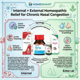 natural remedy for blocked nose caused by allergies, best homeopathic medicine for allergic rhinitis with nasal blockage, homeopathy for dust allergy and blocked nose, homeopathic remedy for pollen allergy nasal congestion, treatment for constant blocked nose without surgery, homeopathic medicine for chronic stuffy nose, natural relief for persistent nasal congestion, homeopathy for swollen nasal passages, homeopathic medicine for breathing difficulty due to nasal blockage, remedy for chronic sinus congesti