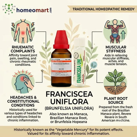 homeopathic medicine for rheumatism, homeopathic remedy for muscle stiffness, homeopathic medicine for headaches, remedy for rheumatic pain, german homeopathic dilution, homeopathy for joint pain, franciscea uniflora uses