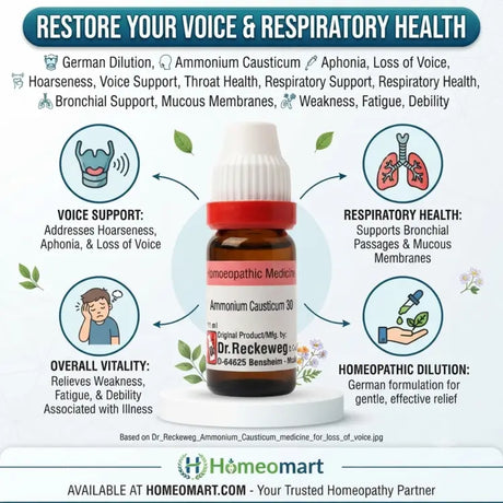 Ammonium Causticum Dilution for Aphonia, Loss of Voice, Hoarseness, Voice Support, Throat Health, Respiratory Support, Respiratory Health, Bronchial Support, Mucous Membranes,