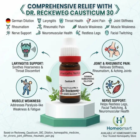 Voice Loss, Laryngitis, Throat Health, Joint Pain, Joint Stiffness, Rheumatism, Rheumatic Pain, Muscle Weakness, Nerve Support, Neuromuscular Health, Restless Legs, Facial Twitching, Constitutional Remedy, Chronic Pain, Mobility