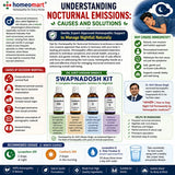 swapnadosh homeopathic medicine, homeopathy for wet dreams, lycopodium for nightfall, viola tricolor for nightfall, cantharis homeopathy male health, male reproductive wellness kit, nightfall treatment in homeopathy, wet dreams homeopathic remedy, swapnadosh medicine, frequent nightfall solution, homeopathic medicine for night discharge, remedy for involuntary semen loss, natural treatment for nightfall, homeopathy for seminal debility, nocturnal emission homeopathic treatment,  