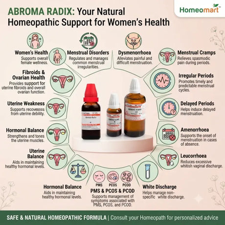 Abroma Radix, Abroma Radix Q, Mother Tincture, Homeopathy, Women's Health, Menstrual Disorders, Dysmenorrhoea, Menstrual Cramps, Irregular Periods, Delayed Periods, Amenorrhoea, Leucorrhoea, White Discharge, PMS, PCOS, PCOD, Hormonal Balance, Uterine Tonic, Uterine Weakness, Fibroids Support, Ovarian Health, Female Health, Homeopathic Drops