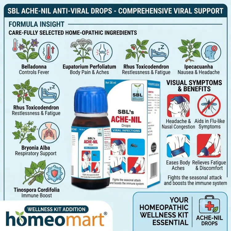 sbl fever drops ache nil uses, homeopathic medicine for viral fever and body pain, homeopathic drops for flu symptoms, medicine for fever with body ache, homeopathy for viral infection symptoms, remedy for headache and fever, homeopathic medicine for seasonal viral fever,