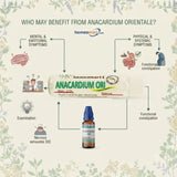 Anacardium Orientale uses in homeopathy, Anacardium Homeopathic Medicine, German Homeopathic Medicine, Dr Reckeweg Anacardium, Schwabe Anacardium, Adel Anacardium, Homeopathic Medicine for Memory, Homeopathic Brain Tonic, Homeopathic Nervous Weakness Remedy