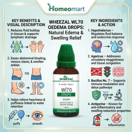 swollen ankles remedy, edema treatment homeopathy, homeopathic medicine for water retention, bloating and swelling remedy, wheezal edema drops