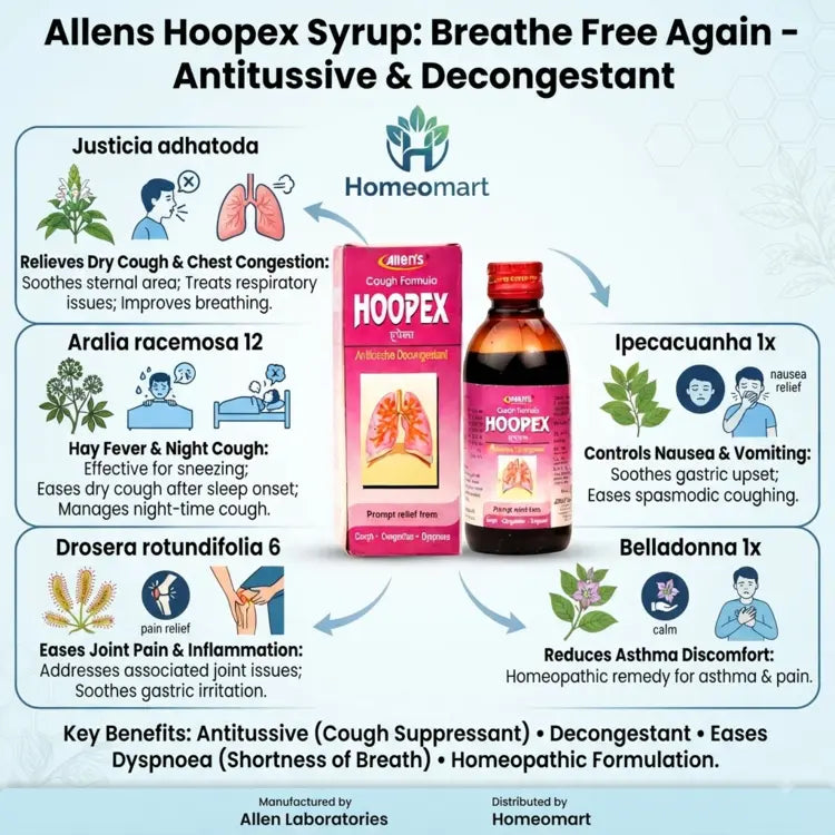 Allen’s Hoopex Syrup for dry cough, Allen’s Hoopex Syrup for congestion, Hoopex Syrup for habitual cough, Hoopex Syrup for paroxysmal cough, homeopathic syrup for dry cough, homeopathic support for smoker’s cough, homeopathic cough syrup for congestion, homeopathic syrup for breathing discomfort,