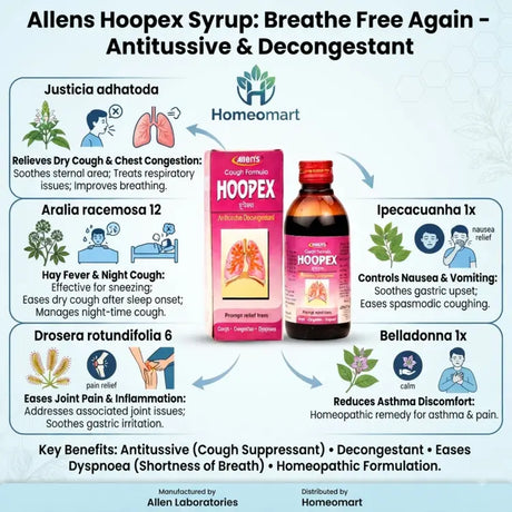 Allen’s Hoopex Syrup for dry cough, Allen’s Hoopex Syrup for congestion, Hoopex Syrup for habitual cough, Hoopex Syrup for paroxysmal cough, homeopathic syrup for dry cough, homeopathic support for smoker’s cough, homeopathic cough syrup for congestion, homeopathic syrup for breathing discomfort,