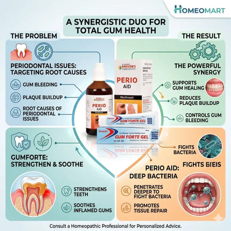 Oral care products for Gingivitis relief, Homeopathic toothpaste and mouth wash for bleeding gums and bad breath
