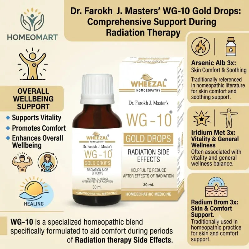 wellness support homeopathic medicine, dr farokh master homeopathy products, homeopathic energy support, systemic wellness drops, constitutional balance homeopathy, holistic wellness homeopathy