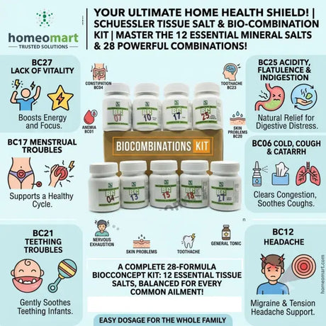 biocombination kit for common ailments, homeopathy biocombination for cold and cough, biocombination for headache, biocombination for indigestion and acidity, biocombination for constipation, biocombination for anemia, biocombination for asthma, biocombination for nervous exhaustion, biocombination for skin problems, biocombination for toothache, biocombination for teething troubles, biocombination for menstrual troubles, biocombination for lack of vitality, BC25 acidity flatulence indigestion, BC28 general