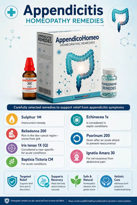homeopathy for abdominal pain, medicine appendicitis , homeopathy, homeopathic medicine for stomach pain, natural remedy for appendix pain, homeopathy for bloating and gas, abdominal pain homeopathic treatment, digestive support homeopathy,