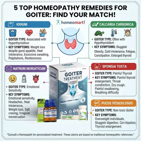 best homeopathic medicines for goiter, homeopathy for enlarged thyroid gland, medicine for thyroid swelling in neck, homeopathy for hyperthyroidism goiter, homeopathy for hypothyroidism goiter, remedy for toxic goiter, remedy for non toxic goiter, thyroid lump natural treatment, iodium, calcarea carb, natrum muriaticum, spongia tosta, fucus vesiculosus,