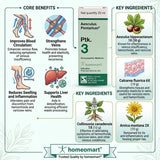 german homeopathic medicine for piles, schwabe piles drops, venous insufficiency homeopathic medicine, hemorrhoid drops homeopathy, aesculus hippocastanum hemorrhoids, buy aesculus pentarkan online, natural piles treatment homeopathy, varicose vein drops, homeopathic medicine for varicose veins