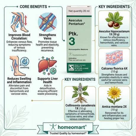 german homeopathic medicine for piles, schwabe piles drops, venous insufficiency homeopathic medicine, hemorrhoid drops homeopathy, aesculus hippocastanum hemorrhoids, buy aesculus pentarkan online, natural piles treatment homeopathy, varicose vein drops, homeopathic medicine for varicose veins