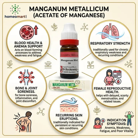 german homeopathic dilution, dr reckeweg manganum metallicum uses, schwabe manganum metallicum, adel manganum metallicum, homeopathic remedy for bone pain, homeopathic medicine for chronic cough, remedy for scanty periods, manganese homeopathy medicine