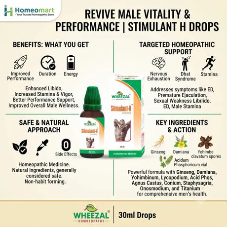 homeopathic medicine for erectile dysfunction naturally, natural remedy for premature ejaculation, homeopathy for male sexual weakness, medicine for low libido in men, homeopathy for performance anxiety in men, treatment for erectile weakness naturally, homeopathy for loss of sexual desire, medicine for nervous sexual exhaustion, natural remedy for male stamina and endurance, homeopathy for Dhat syndrome,