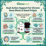 nasal polyp relief,sinus congestion homeopathy, nasal drops & Tabs  for congestion, nasal drops & tablets for blocked nose, natural nasal drops, homeopathy for sinusitis, homeopathic medicine for nasal polyps, best homeopathic nasal drops