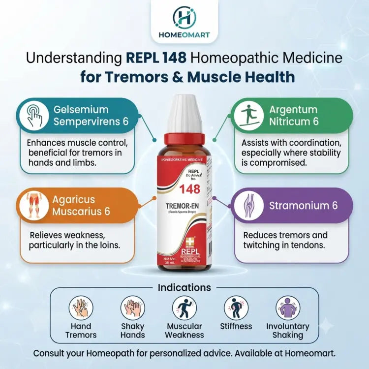 best homeopathic medicine for hand tremors, homeopathy for essential tremor, medicine for trembling hands while writing, natural treatment for shaky hands, homeopathy for involuntary hand shaking