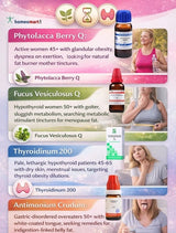 Homeopathy product infographic with images of menopausal women and homeopathy obesity bottles with indications on a pink background.