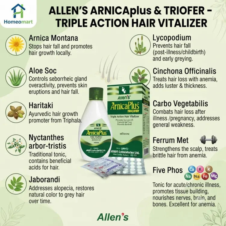Allens, Allen Healthcare, Arnica Plus, Triofer, Hair Fall, Hair Growth, Dandruff, Premature Greying, Hair Oil, Hair Tablets, Hair Vitalizer, Alopecia, Weak Hair Roots, Scalp Care, Hair Nourishment, Natural Hair Care, Homeopathy Hair Care, Hair Thinning, Healthy Hair, Hair Combo
