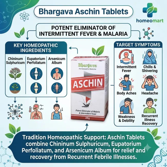 fever due to rainy season, damp weather fever medicine, fever with headache and weakness, Eupatorium Perfoliatum for fever, Chininum Sulphuricum uses, homeopathic medicine for malaria symptoms, natural support for intermittent fever